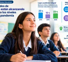 Los resultados de saber 11 ya están alcanzando y superando los niveles antes de la pandemia